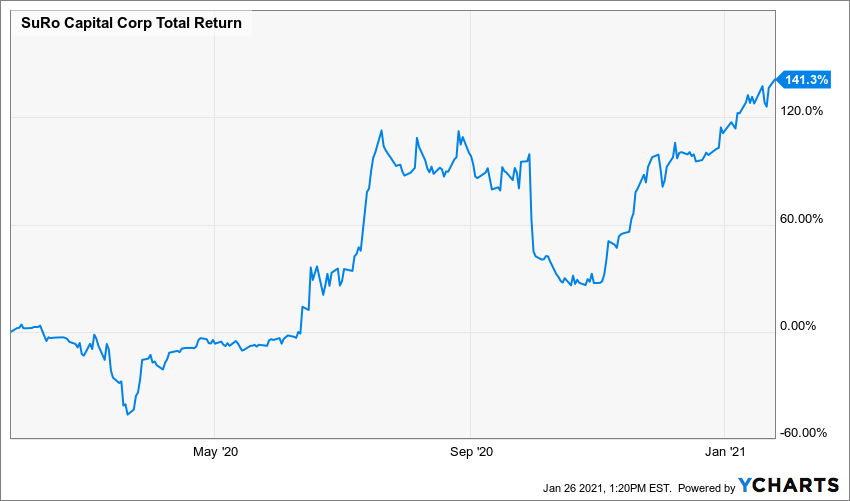 Bridgetown 2 SPAC And The Next Palantir (NASDAQ:BTNB) | Seeking Alpha