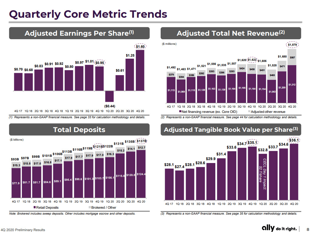 Ally Financial Gap Insurance Cost