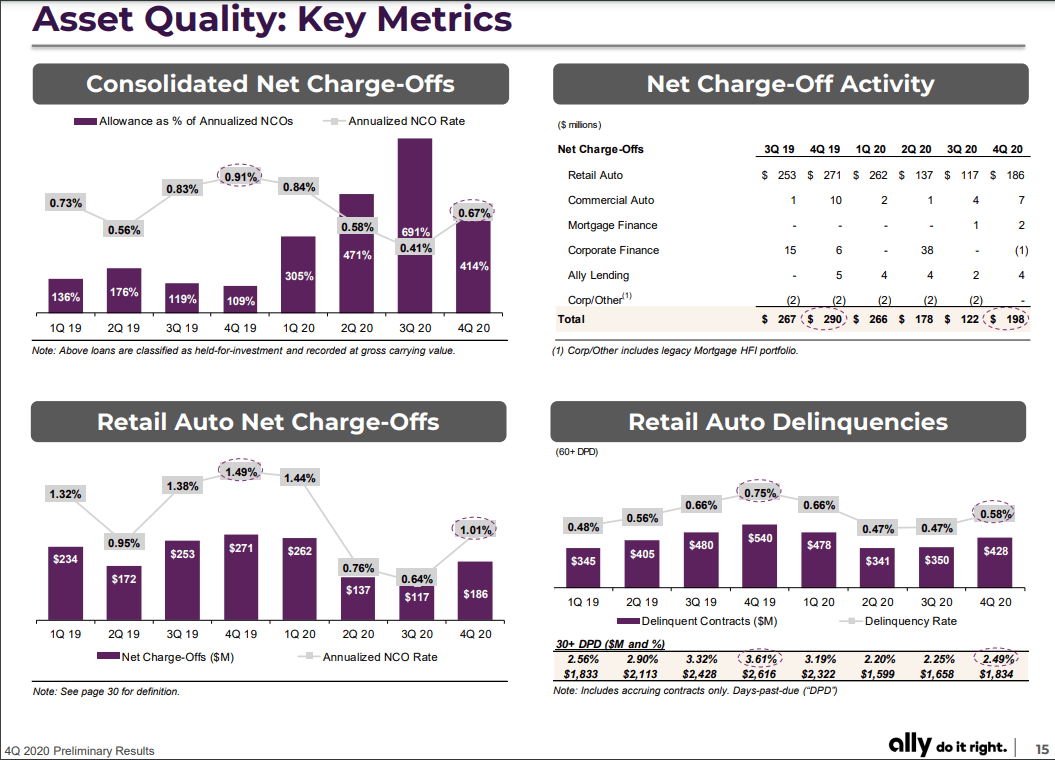 BenjiLock Stock Price, Funding, Valuation, Revenue & Financial Statements