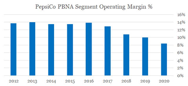 Keurig Dr Pepper Fits All Criteria For A Great Investment (NASDAQ:KDP ...