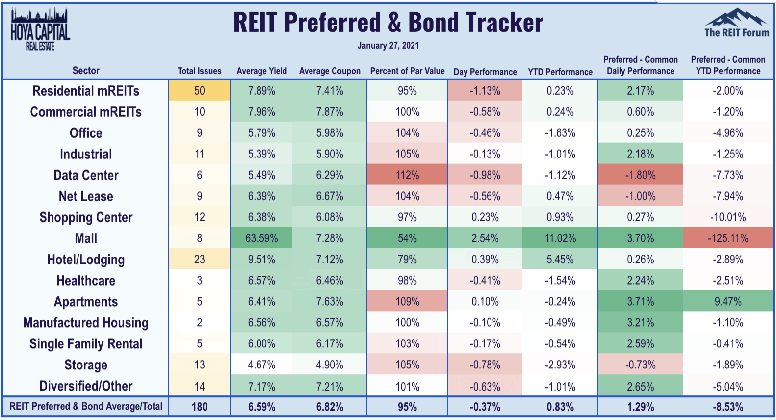 Stocks Slammed • Prisons Get Squeezed • REIT Earnings (NYSEARCAHOMZ
