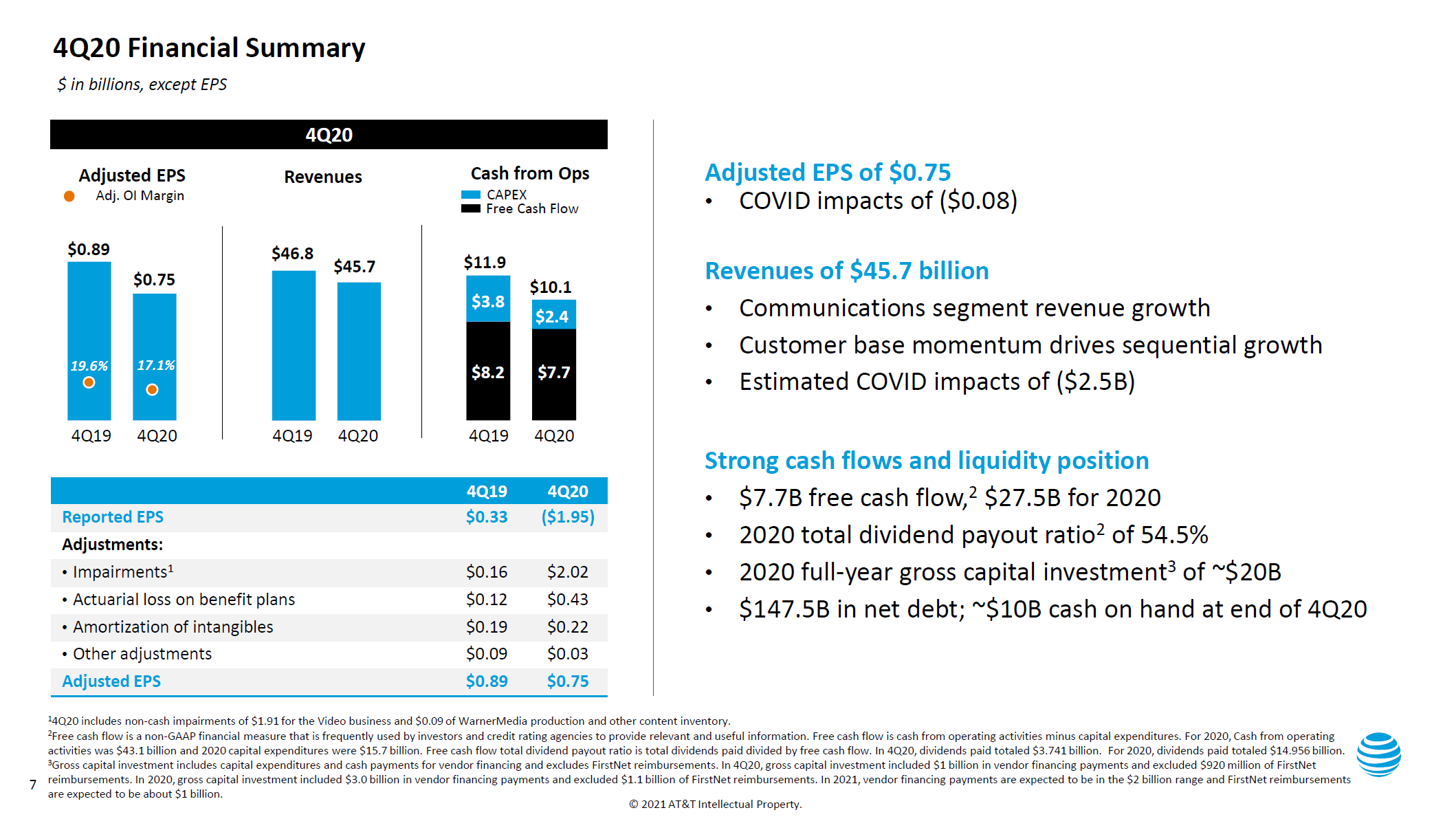 AT&T Should Blow Up Its Business Model (NYSE:T) | Seeking Alpha