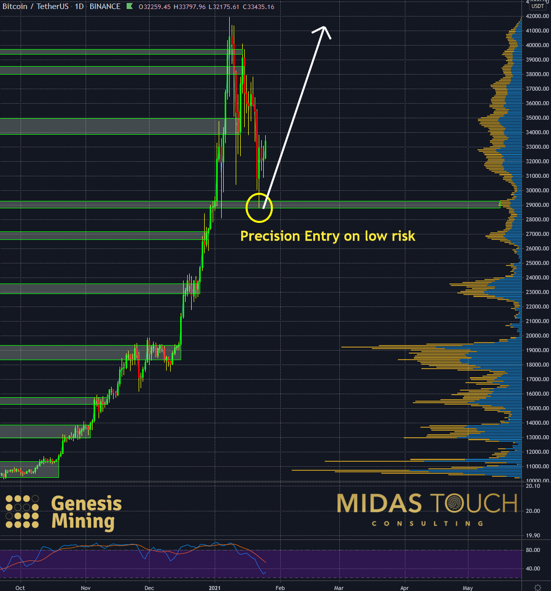 Crypto Chartbook: Bitcoin - A Peaceful Future (Cryptocurrency:BTC-USD ...