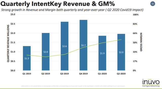 Inuvo, Inc.: No End Game For Buying And Holding (NYSE:INUV) | Seeking Alpha