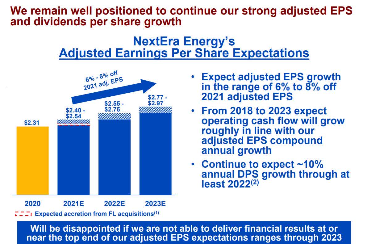 NextEra A Bet On Renewable Energy Growth (NYSENEE) Seeking Alpha