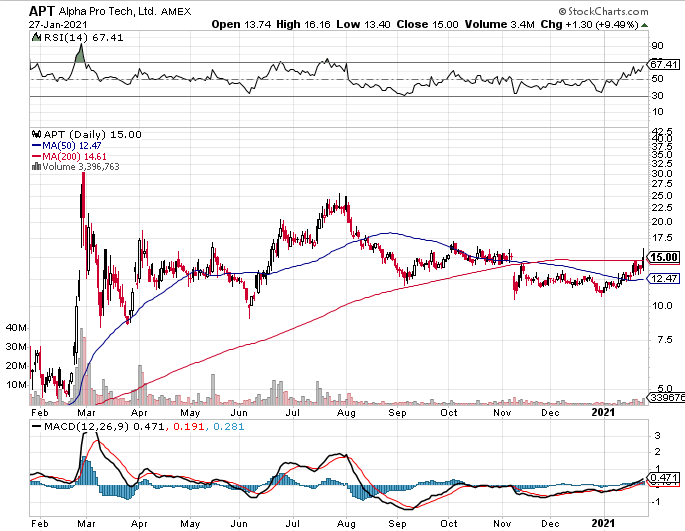 3 Investment Ideas For The Recent Short Fueled Market Volatility Seeking Alpha