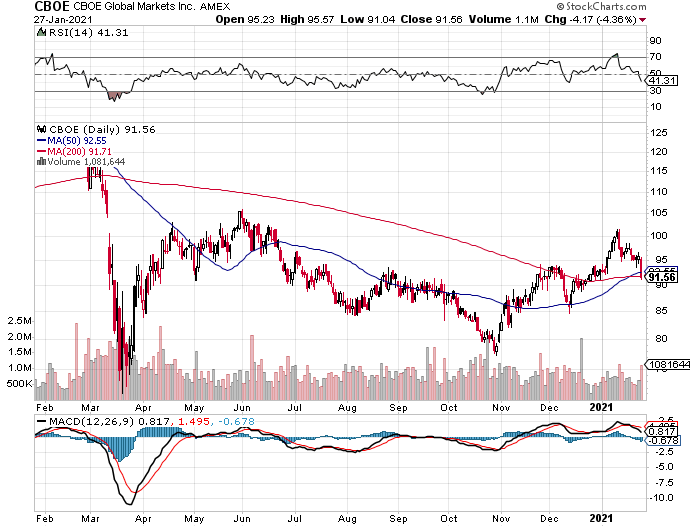 3 Investment Ideas For The Recent Short Fueled Market Volatility Seeking Alpha