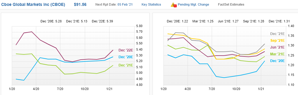 3 Investment Ideas For The Recent Short Fueled Market Volatility Seeking Alpha