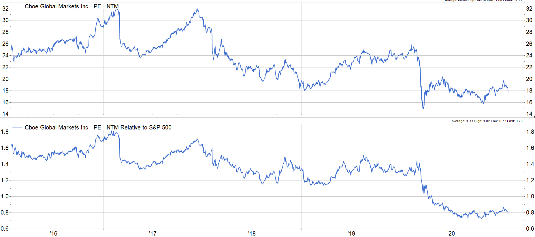 3 Investment Ideas For The Recent Short Fueled Market Volatility Seeking Alpha