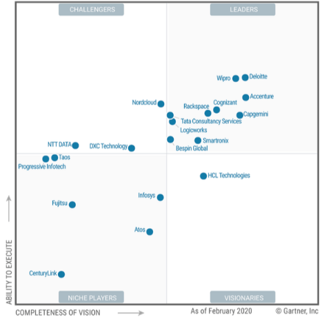 Rackspace Technology: Exhibiting Profitable Growth (NASDAQ:RXT ...