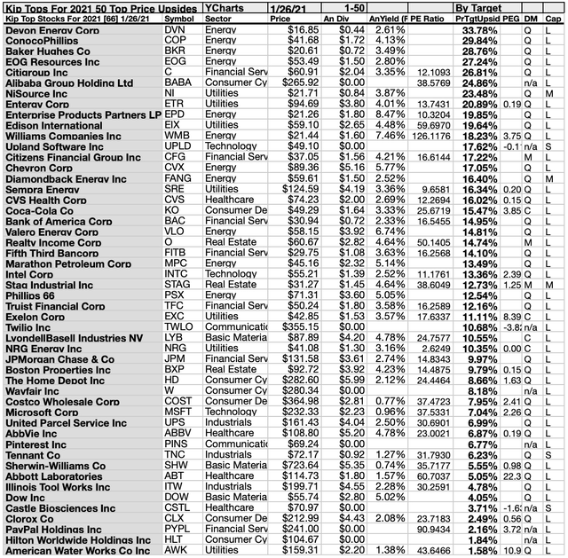 2021 Kiplinger Top Stocks Include 57 Paying Dividends And 20 Priced To