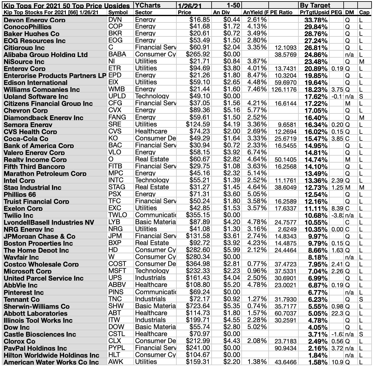 2021 Kiplinger Top Stocks Include 57 Paying Dividends And 20 Priced To ...