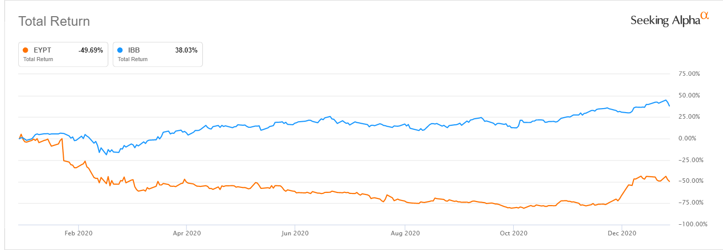 Breaking Stock Market News Seeking Alpha