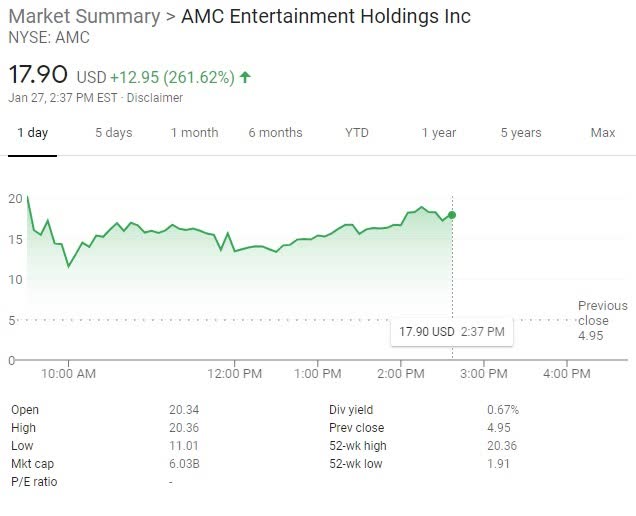 amc crypto price prediction