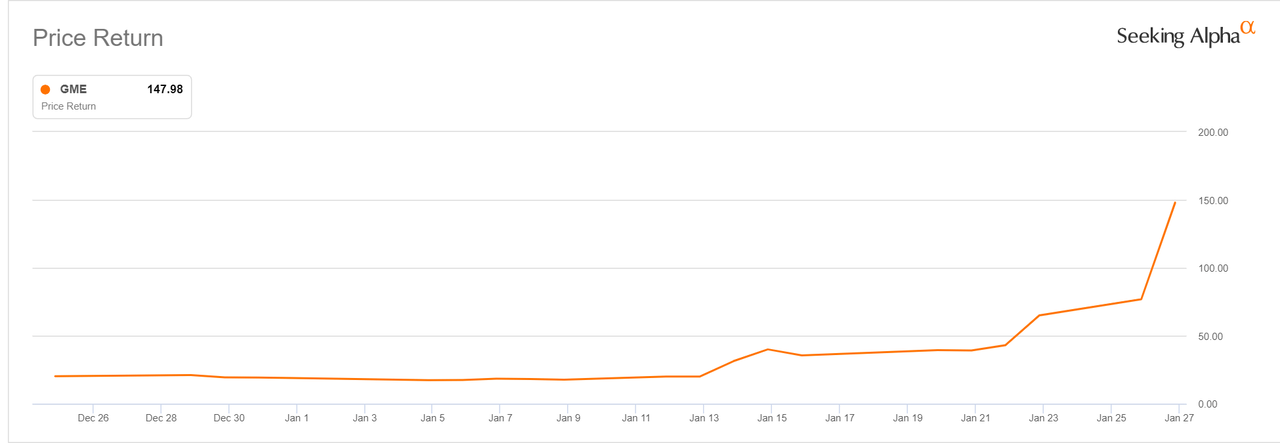 Why is GameStop stock going up? | Seeking Alpha