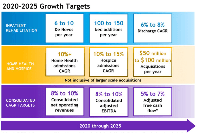 Encompass Health slumps 5%, Q4 top line meets consensus (NYSE:EHC ...