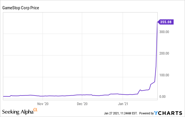 Why did brokers really block GameStop (GME) trades? Finder