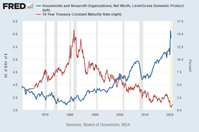 Equities And Interest Rate Risk | Seeking Alpha