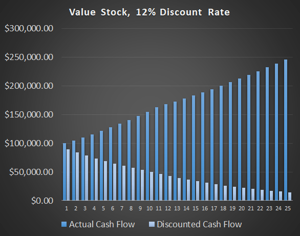 Equities And Interest Rate Risk | Seeking Alpha