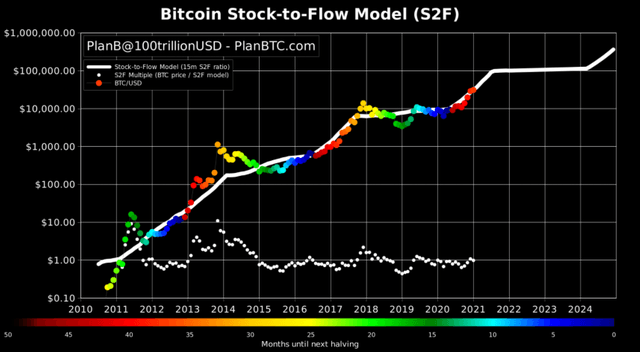 Gbtc will grow more than bitocin bitcoin casino.us bonus codes