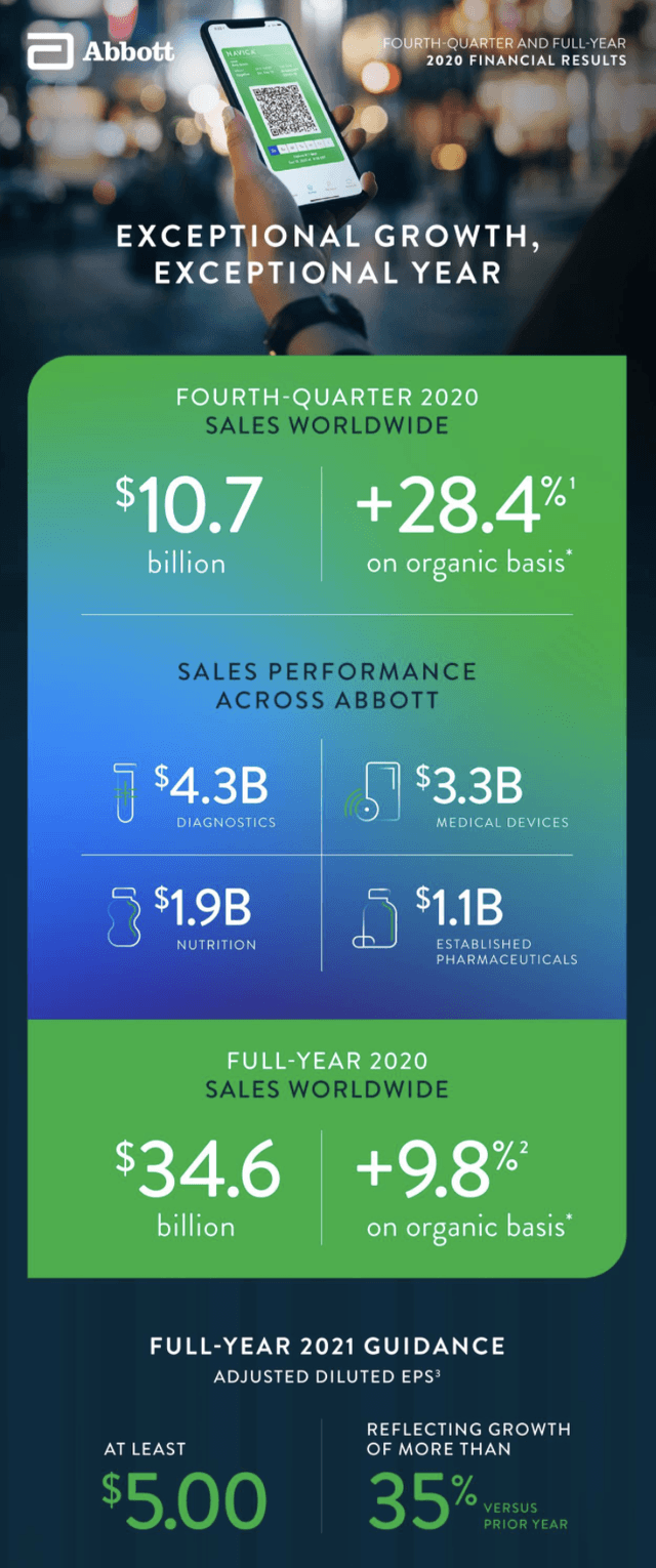 Abbott: Ballast Your Portfolio - Q4 2020 Earnings Edition (NYSE:ABT ...