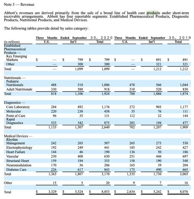 Abbott: Ballast Your Portfolio - Q4 2020 Earnings Edition (NYSE:ABT ...