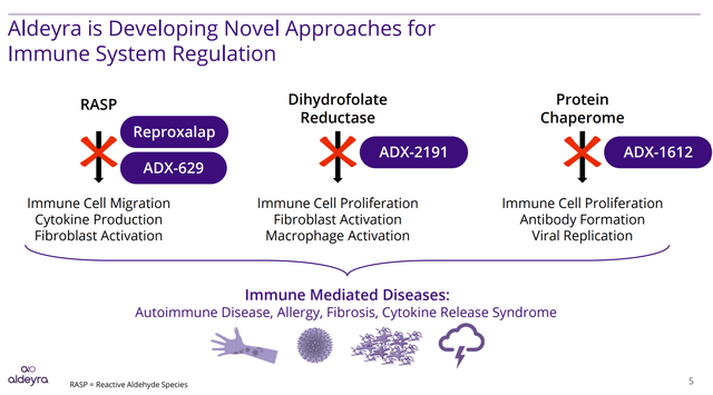 Strong Reproxalap Results Give Aldeyra A Good Balance Of Risk Versus ...