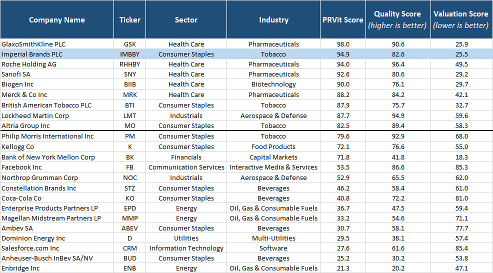 WideMoat Stocks On Sale The February 2021 Heat Map Seeking Alpha