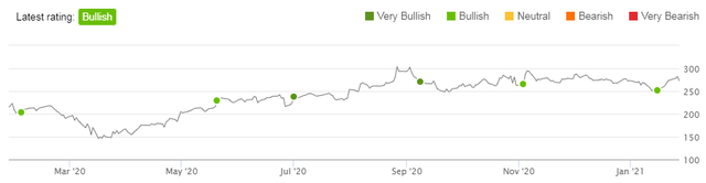 Mr. Market Continues Mispricing Facebook, And Q4 Proved It (NASDAQ:META ...