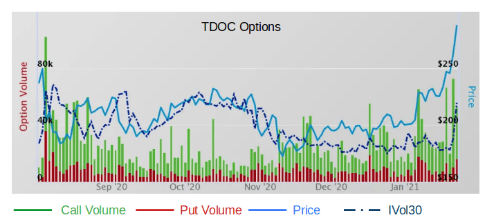 teladoc stock up 4 700 in 4 years is it a buy nyse tdoc seeking alpha
