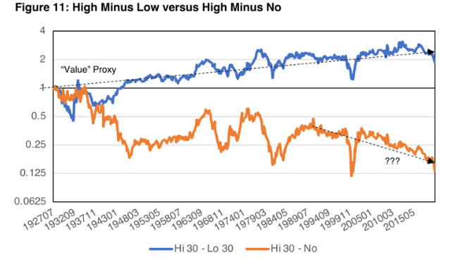 The Consequences Of Passive Investing - Acheron Insights - Commentaries 