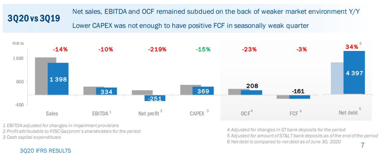 Gazprom Stock Needs To Be Reevaluated In Light Of Prospect Of End Of Shale Boom Otcmkts Ogzpy Seeking Alpha