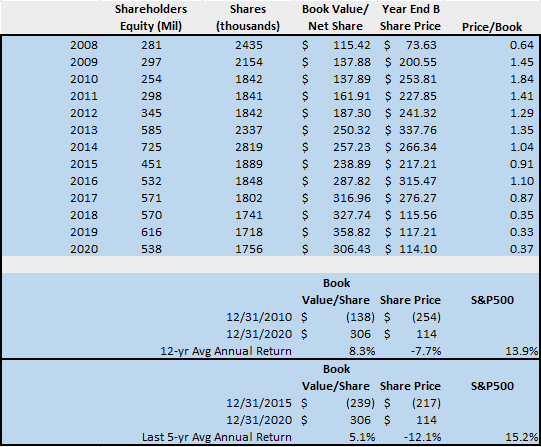 Biglari Holdings Can Turn Around After A Decade Of Underperformance ...