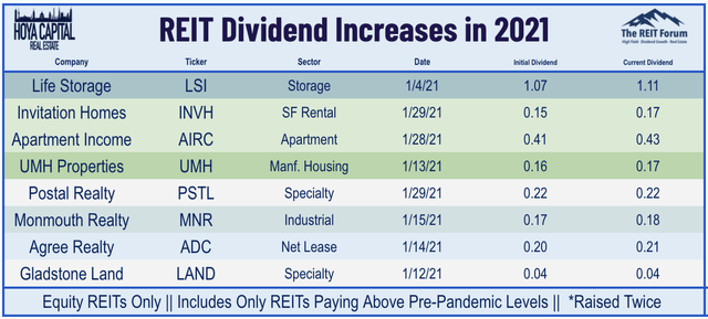 dividend increases