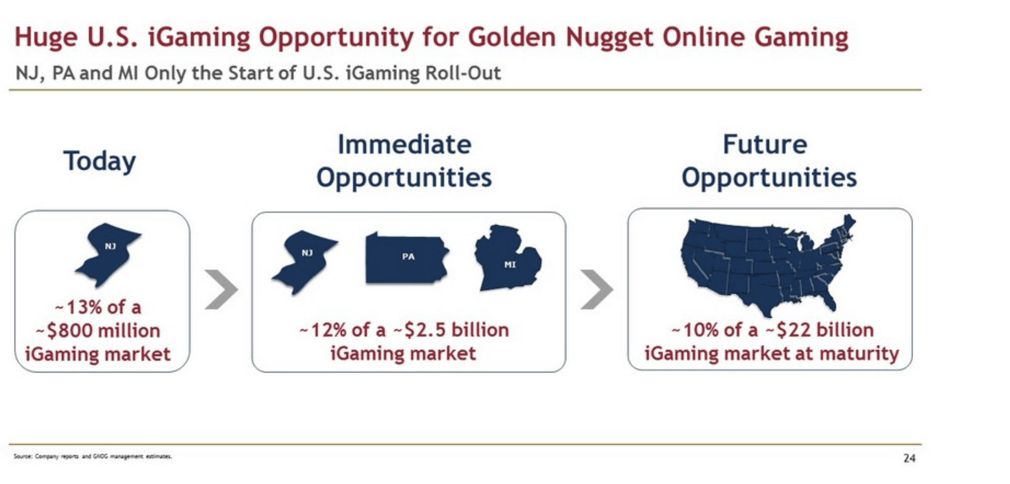 Golden Nugget Online Gaming Launches App in Pennsylvania