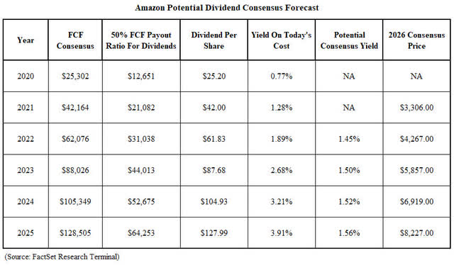 5 Reasons Amazon Is An Ultimate Rich Retirement Dream Stock (NASDAQ ...