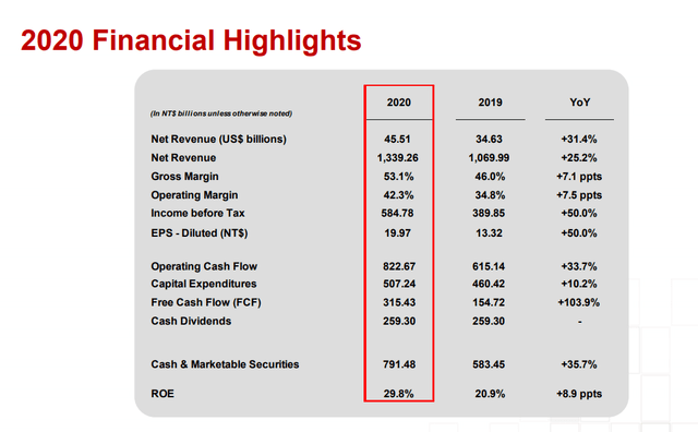 Tsm Stock Looks Good Intel Scenario Is Biggest Risk Sven Carlin