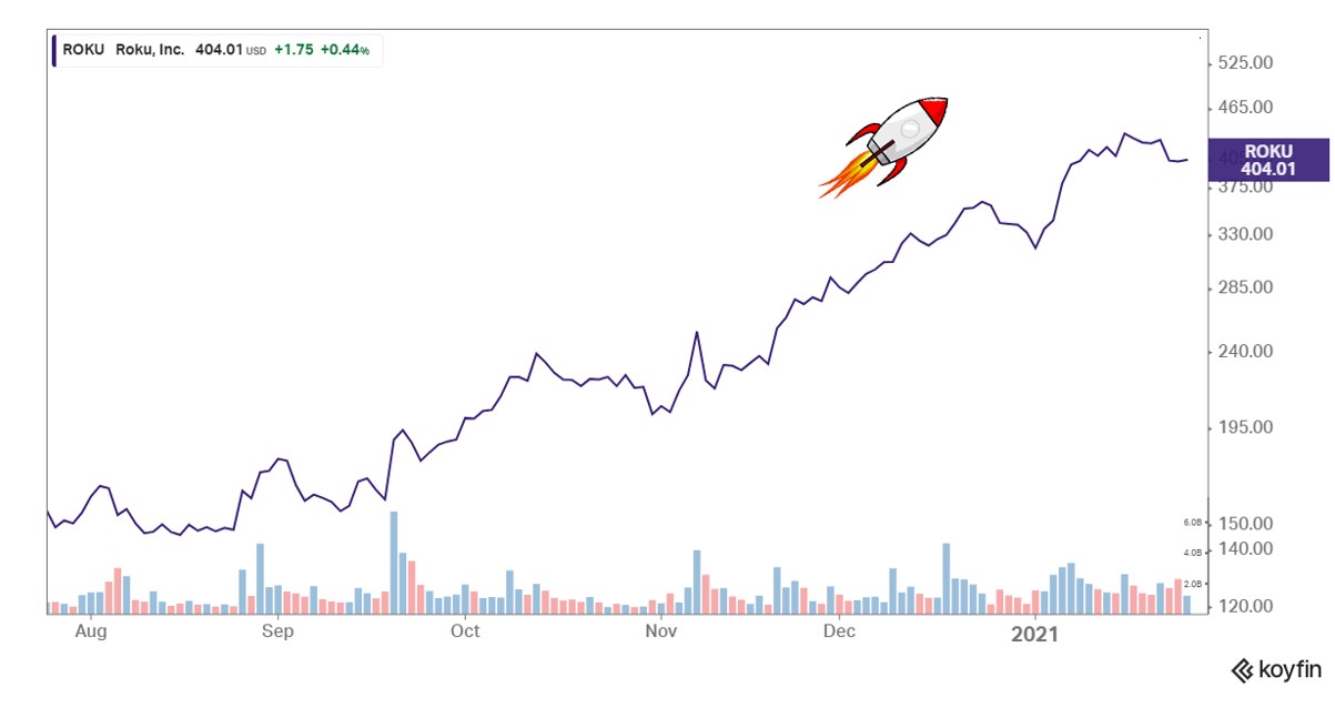 Roku Stock: Streaming Gatekeeper, But A Sell (NASDAQ:ROKU)