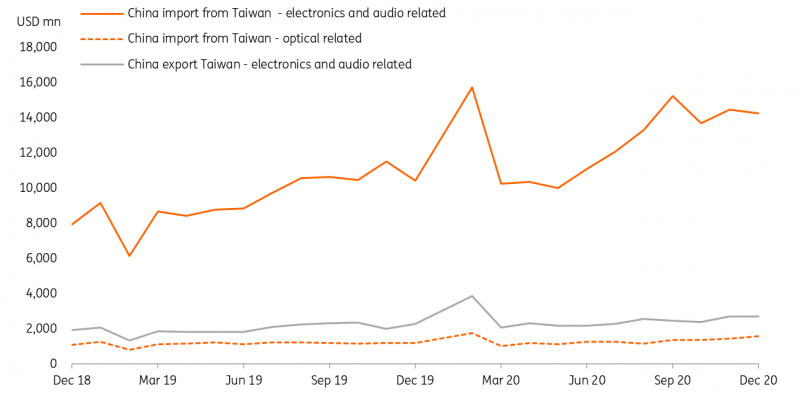 Taiwan Economy: Inseparable From Semiconductors | Seeking Alpha