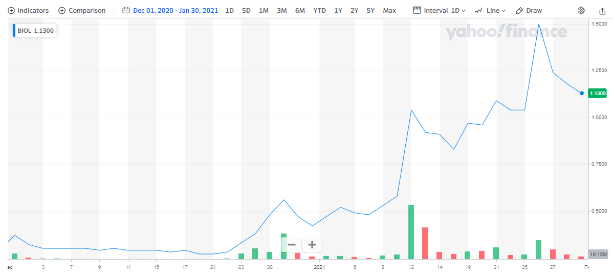 biolase share price forecast Timika Matheny