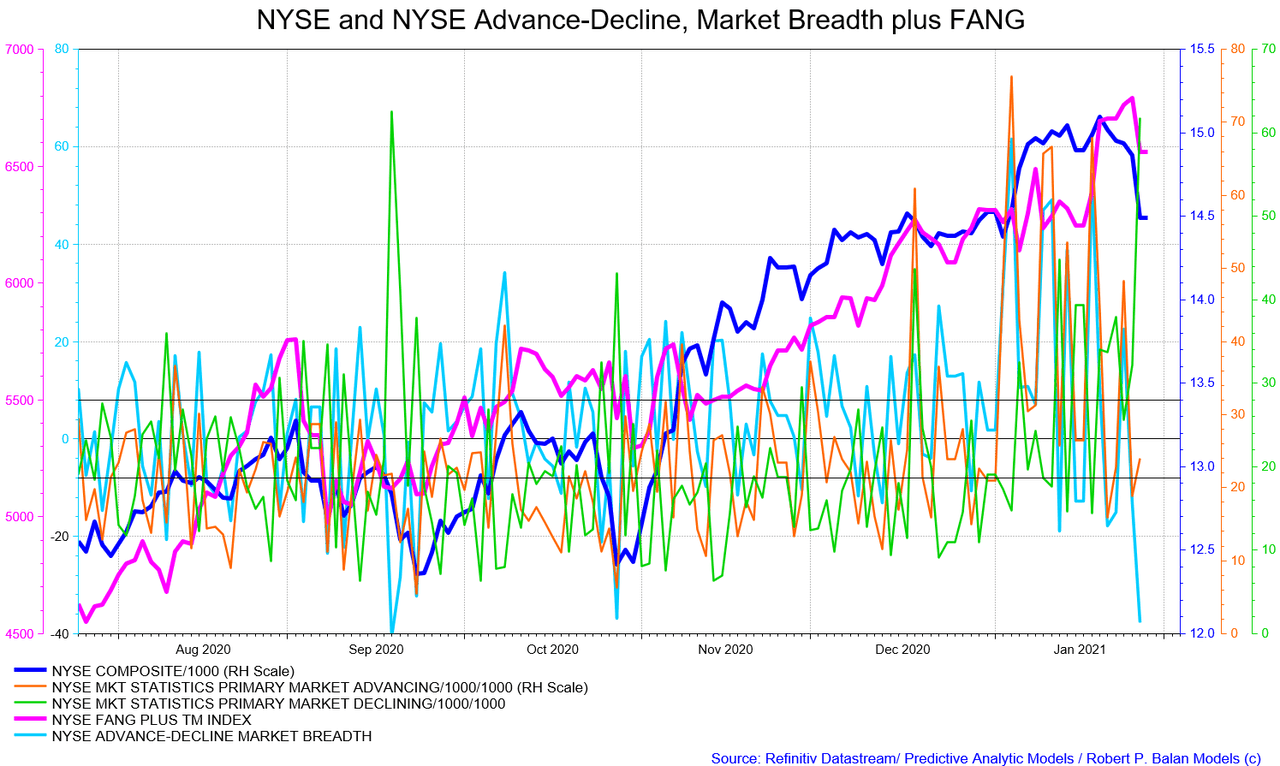 Jan 28 & Jan 29, 2021 (Pre-NY Open): Breaking Even On Short Equity ...