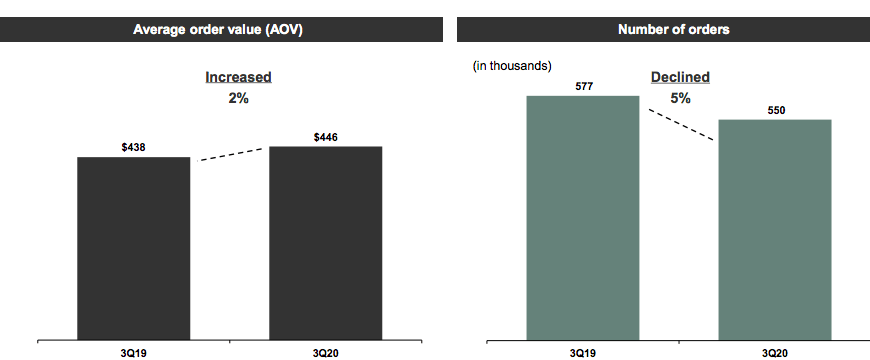Yelp Fighting An Uphill Battle Nyse Yelp Seeking Alpha