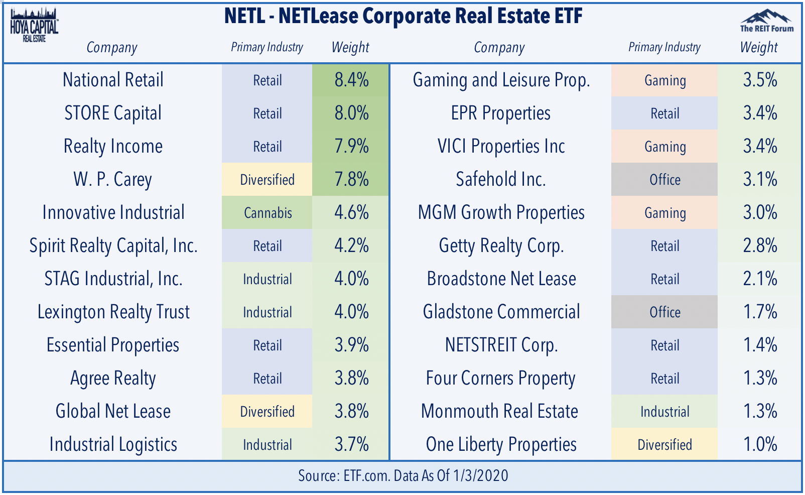 In The Yield Desert Seeking Alpha