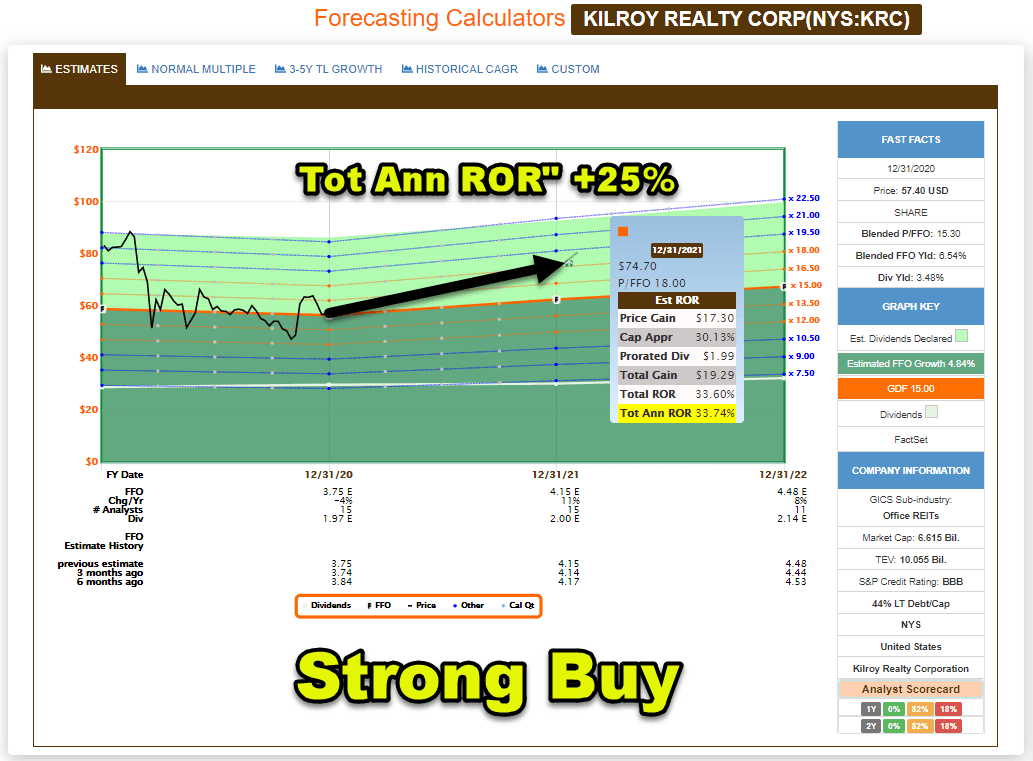 The REIT Millionaire Maker: Part 2 | Seeking Alpha