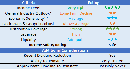 EnLink ratings