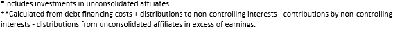 EnLink Midstream notes 1