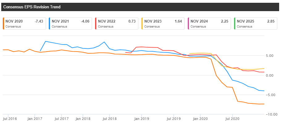 Carnival: The Market Has Blinders On (NYSE:CCL) | Seeking Alpha