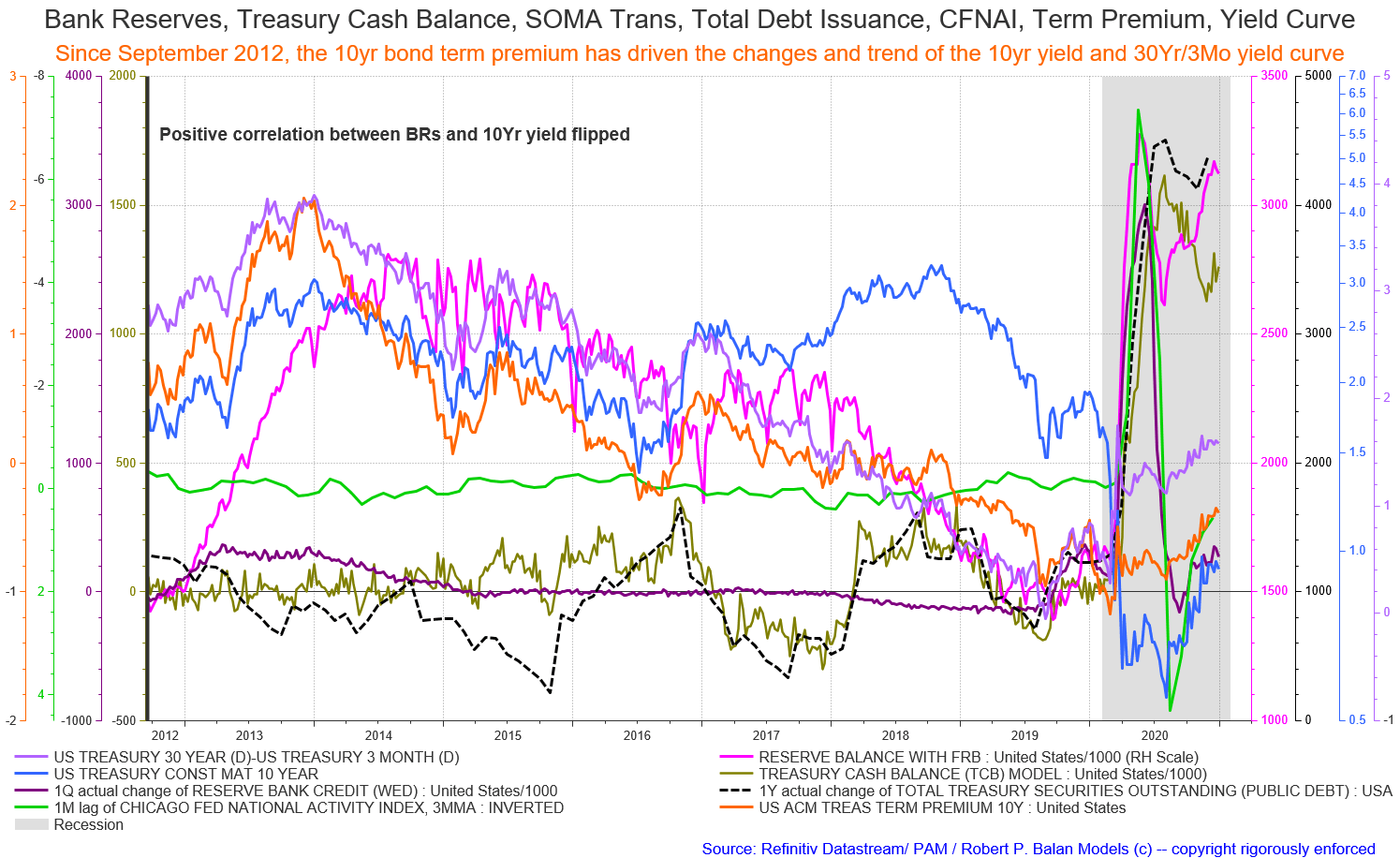 21 Outlook For The Long Bond Yield Equities And The Vix Seeking Alpha