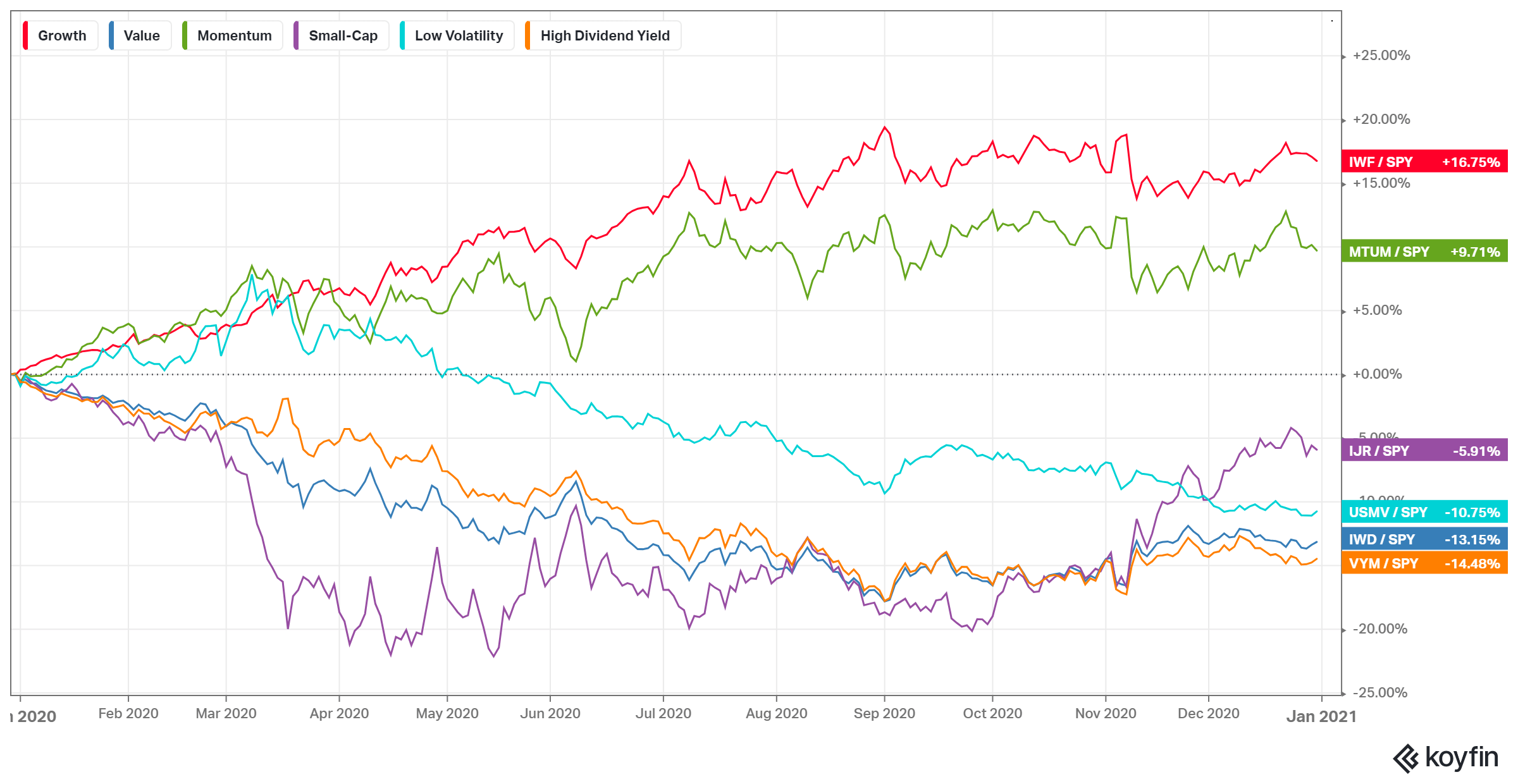 These Are My Top 'Value Picks' From ARK ETFs Seeking Alpha