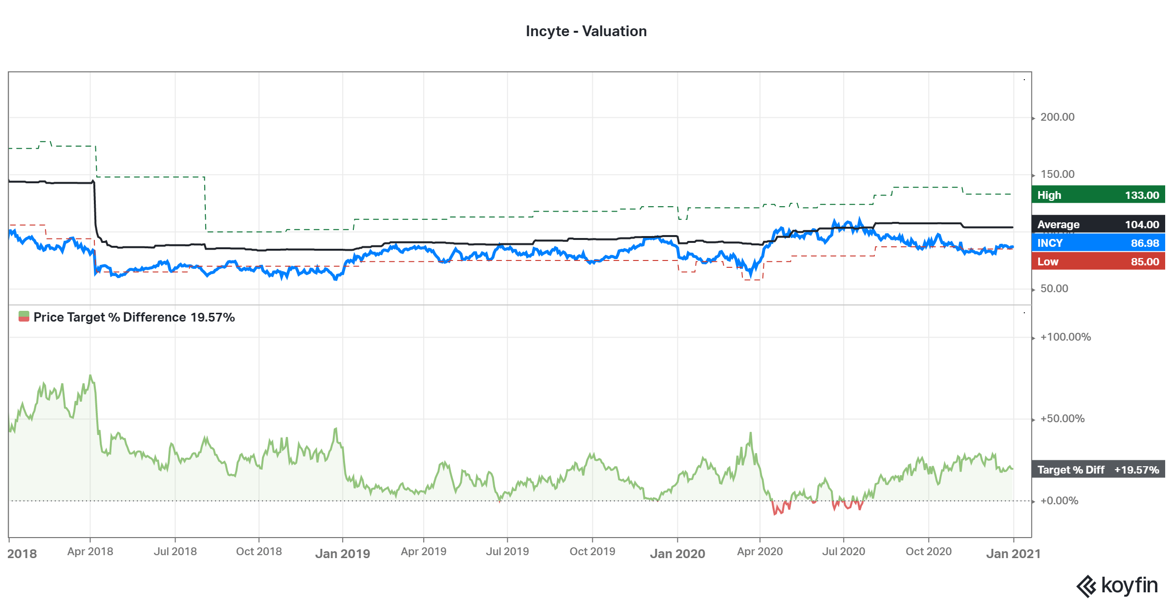 These Are My Top 'Value Picks' From ARK ETFs Seeking Alpha